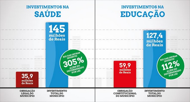 Descrição da foto
