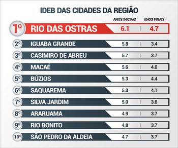 Descrição da foto