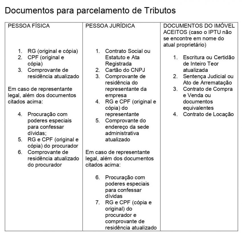 Descrição da foto