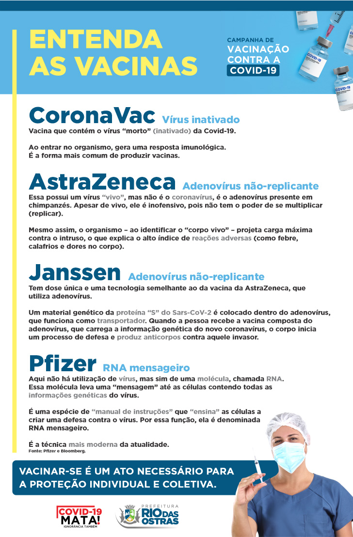 Entenda as Vacinas contra a COVID-19