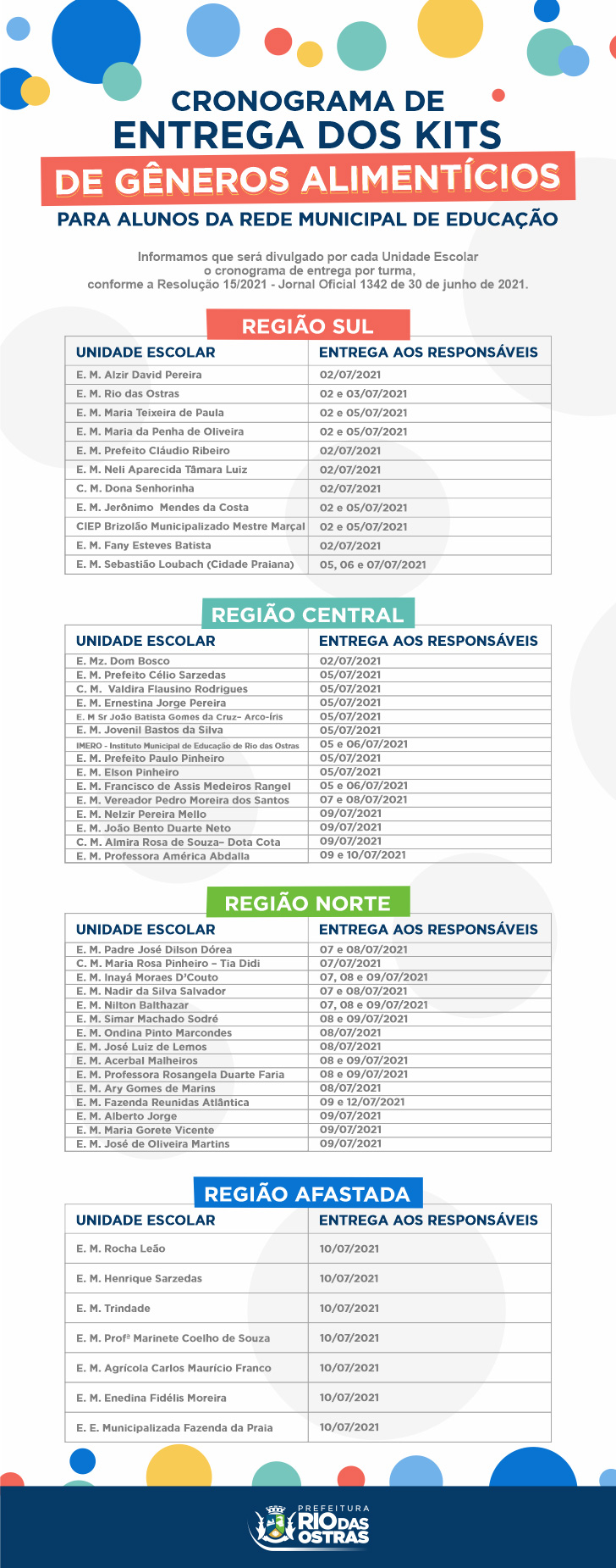 Cronograma de Entrega dos Kits de Gêneros Alimentícios