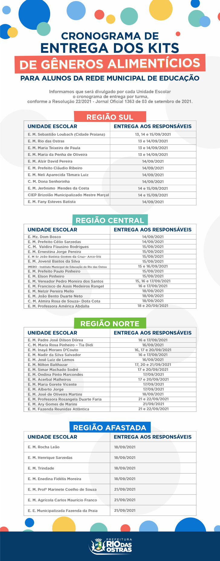 Cronograma de Entrega dos Kits de Gêneros Alimentícios