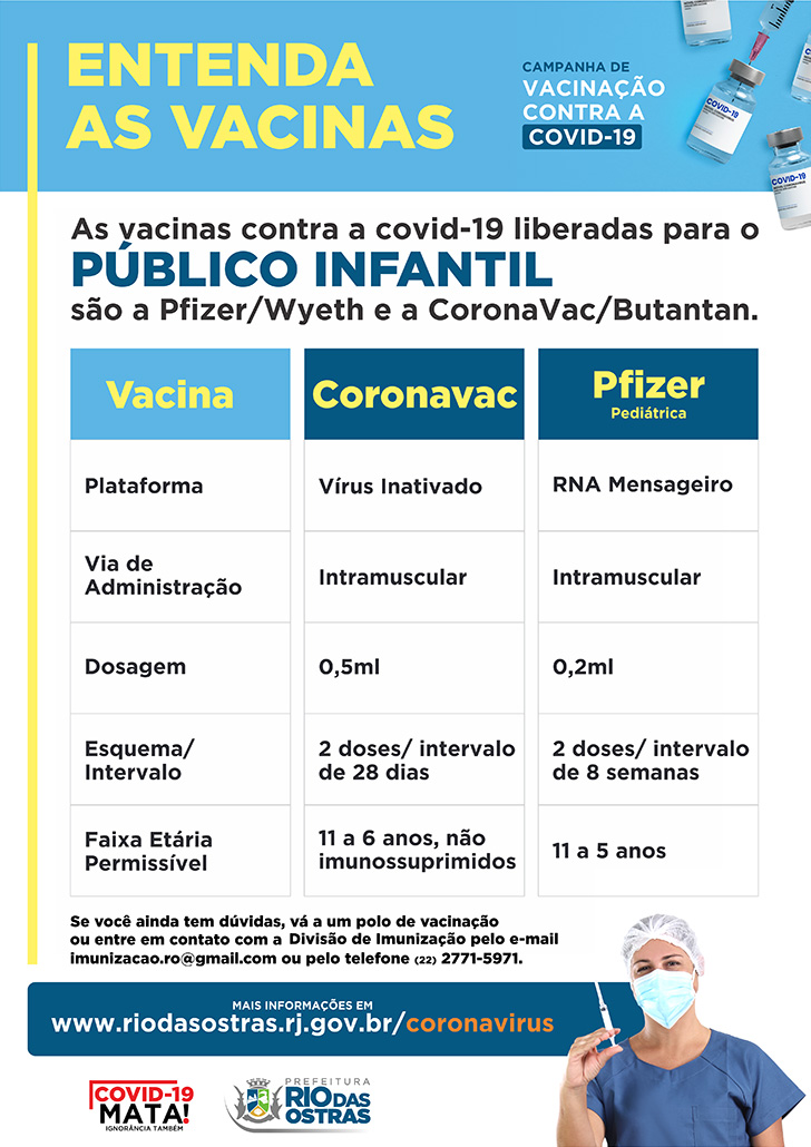 Vacinação contra Covid19