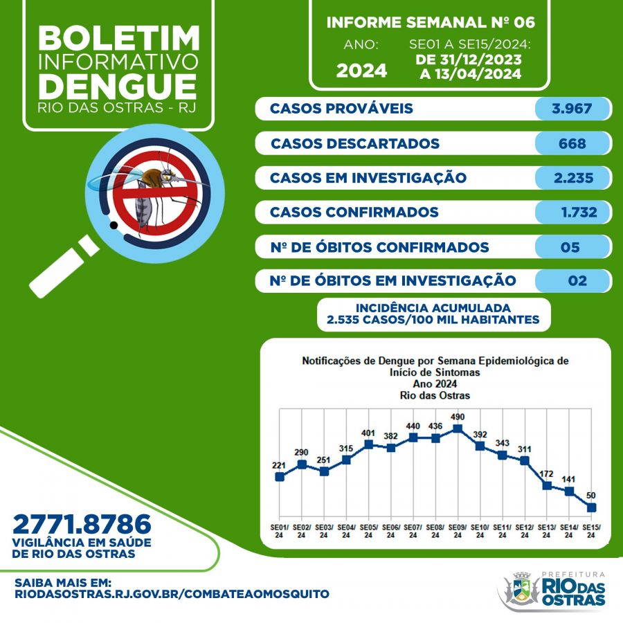 E você? Já combateu o mosquito hoje?