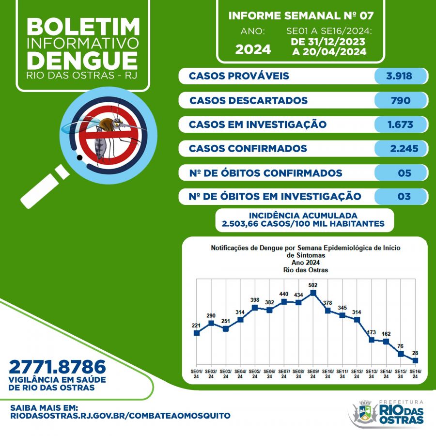 E você? Já combateu o mosquito hoje?