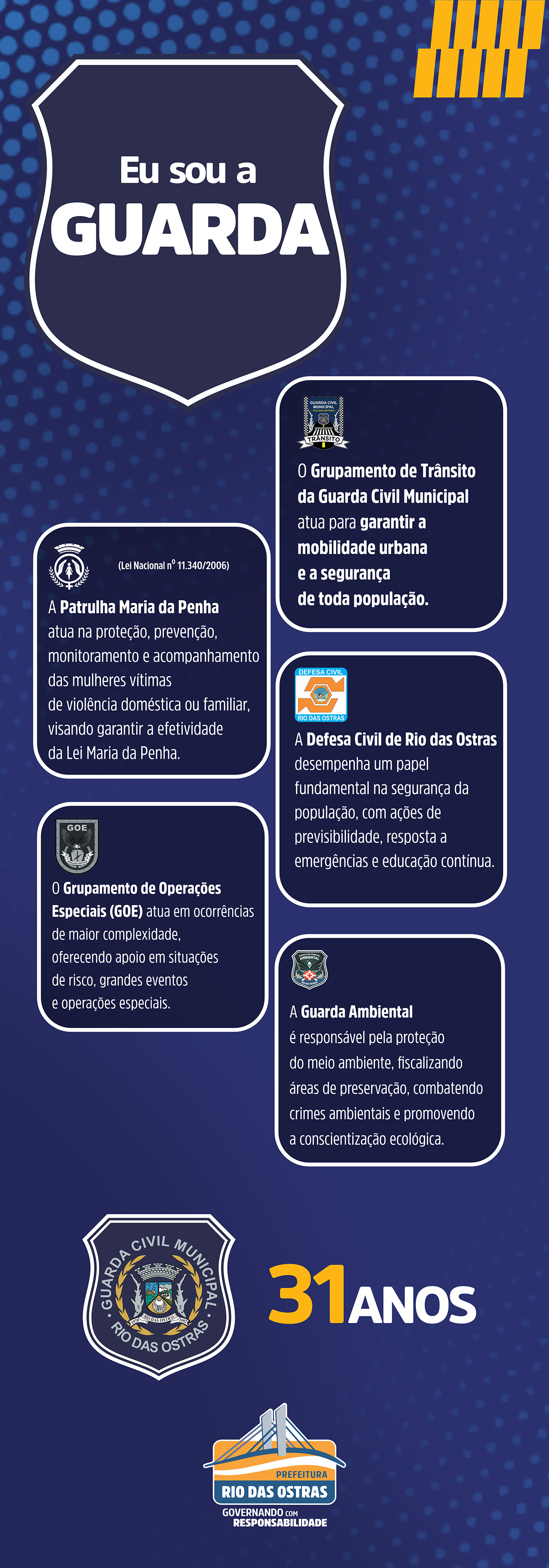 Aniversario Guarda Civil Municipal Rio das Ostras
