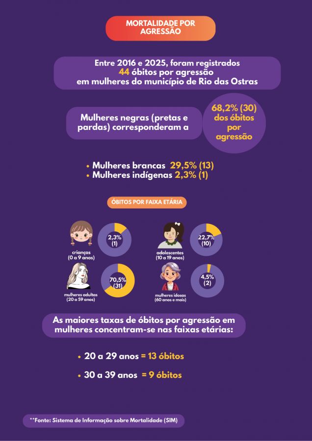 Agora tem especialistas