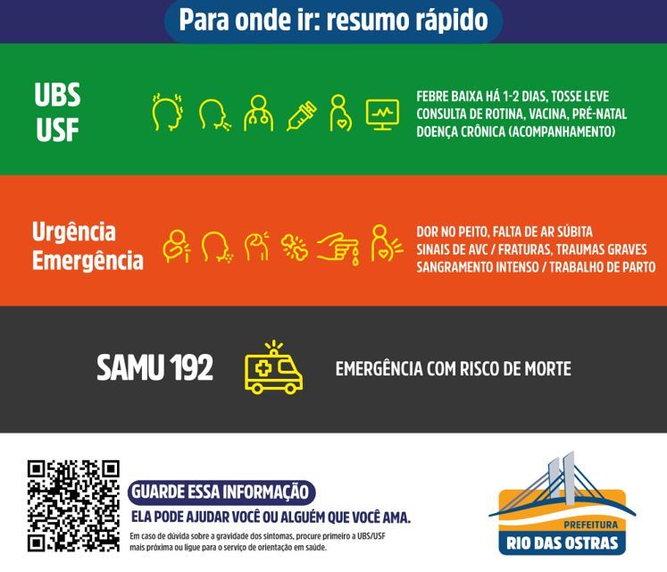 Atendimentos de Emergência 24h em Rio das Ostras