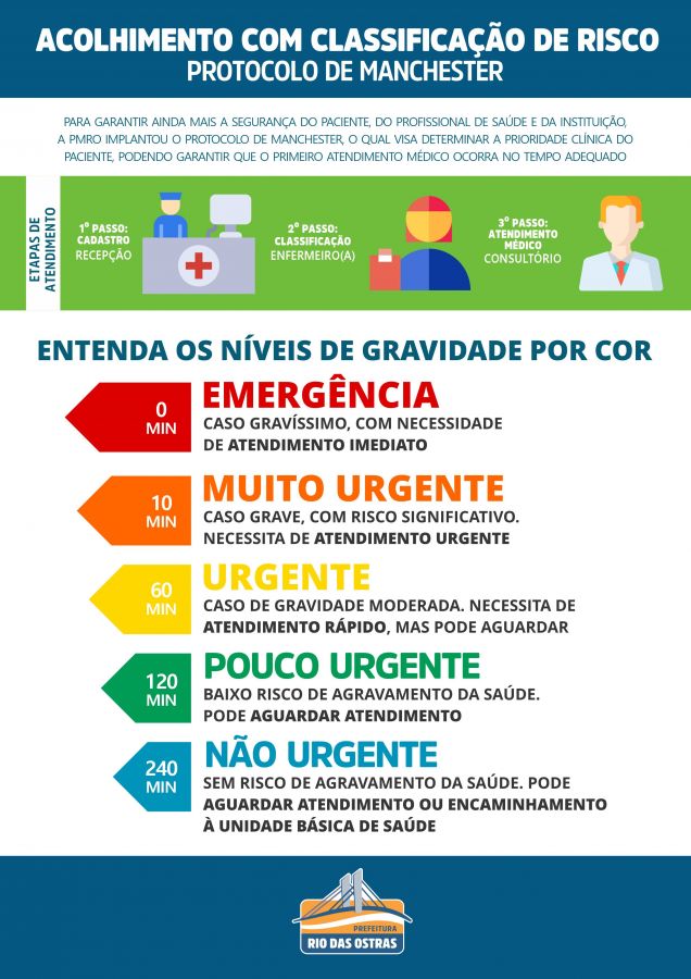 Atendimentos de Emergência 24h em Rio das Ostras